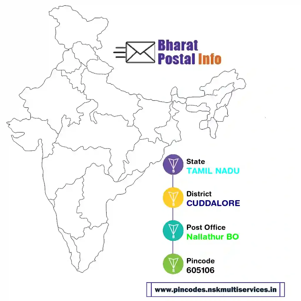 tamil nadu-cuddalore-nallathur bo-605106